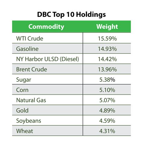 dbecx fund|dbc etf holdings.